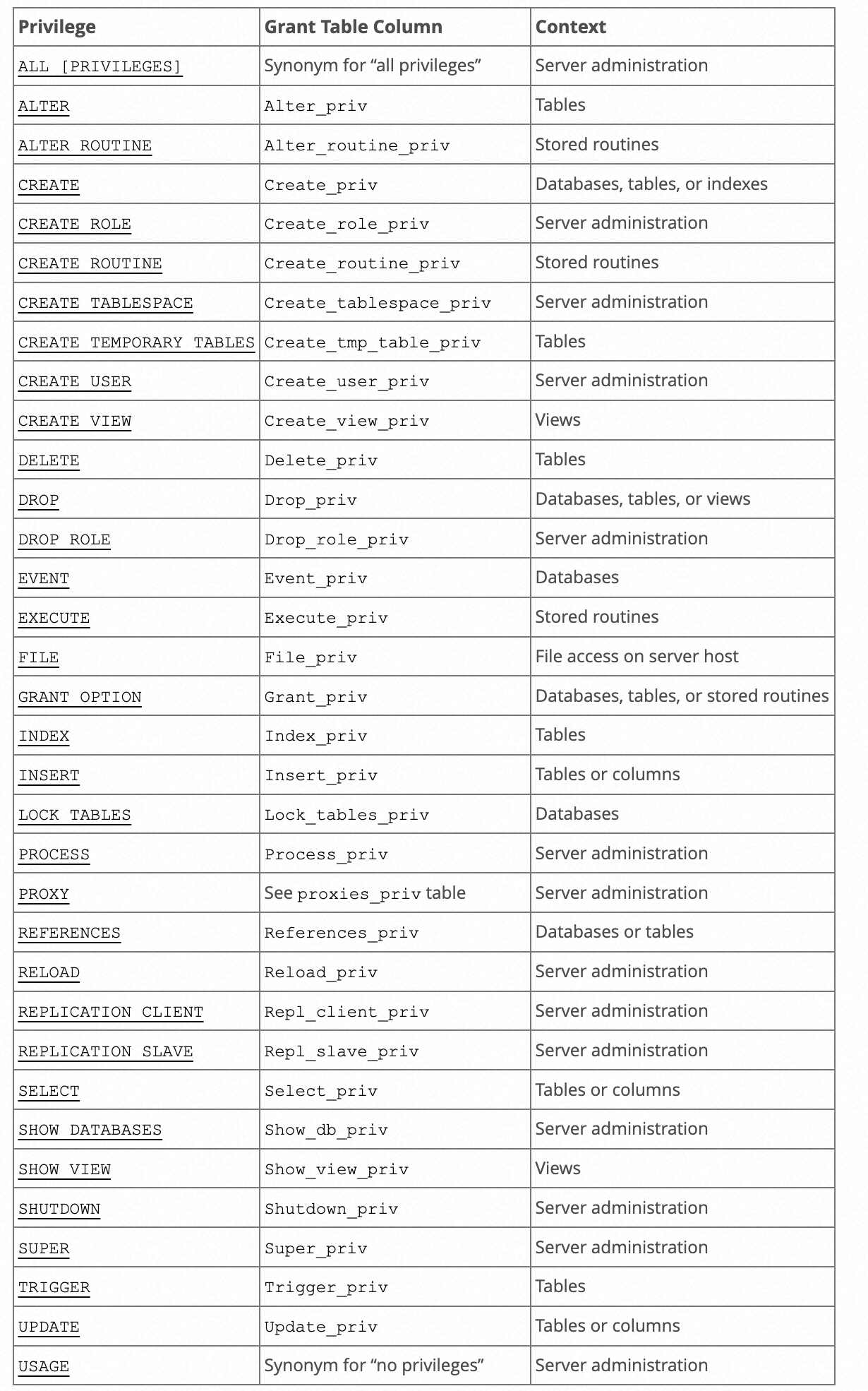 静态权限与控制范围