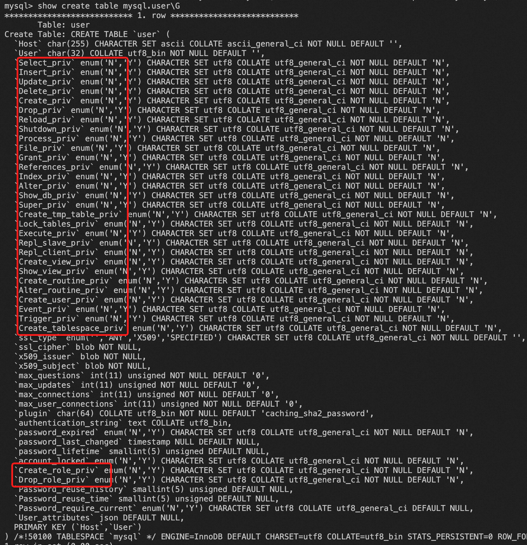 mysql.user 表结构